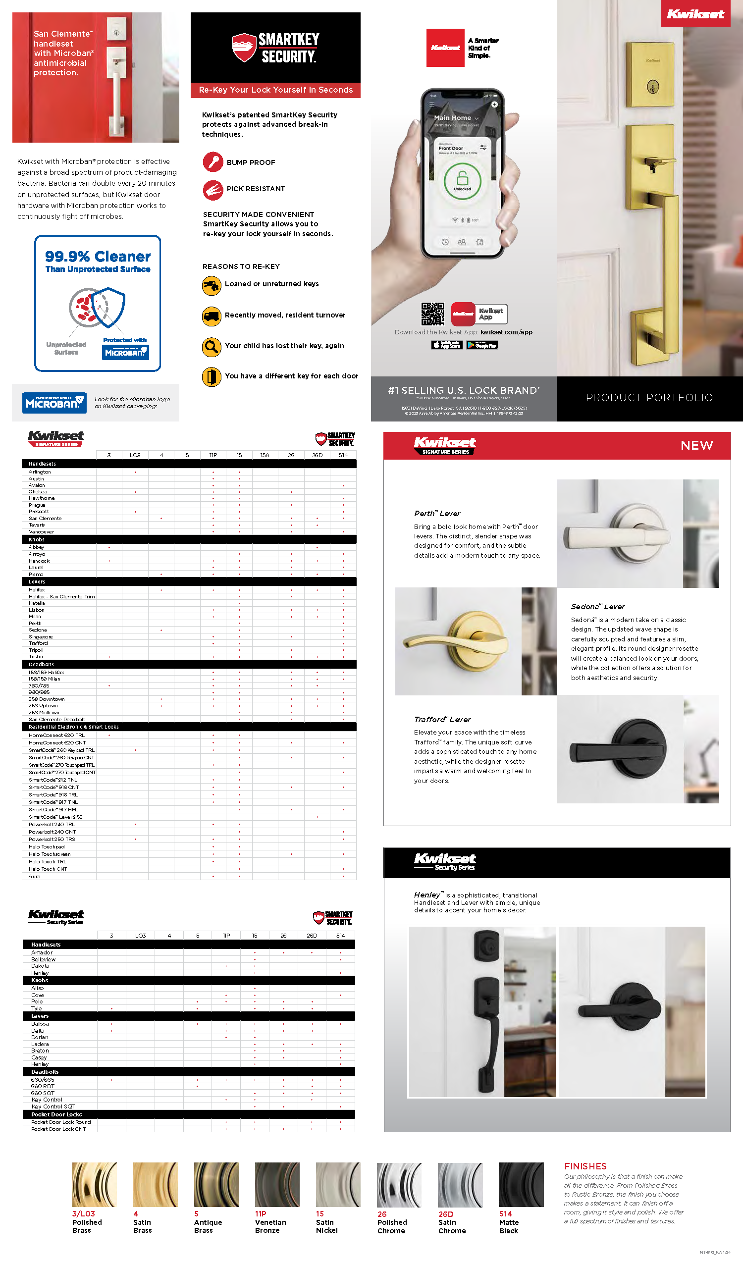 Kwikset Product Portfolio